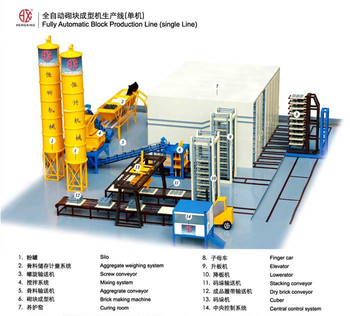 泉州磚機(jī)廠家里面泉州全自動(dòng)磚機(jī)品牌名單